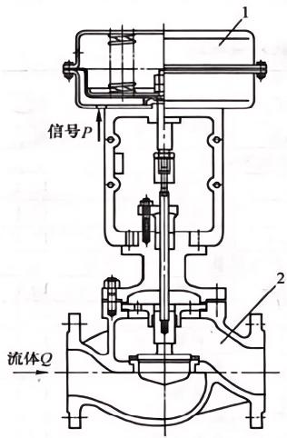 氣動調(diào)節(jié)閥結構圖