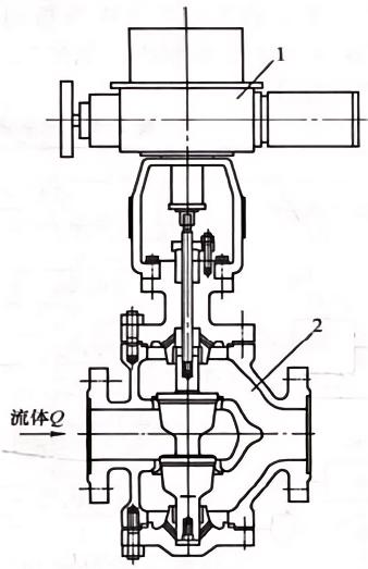 氣動調(diào)節(jié)閥結構圖