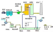 35種廢氣處理工藝流程圖，經(jīng)典就是經(jīng)典